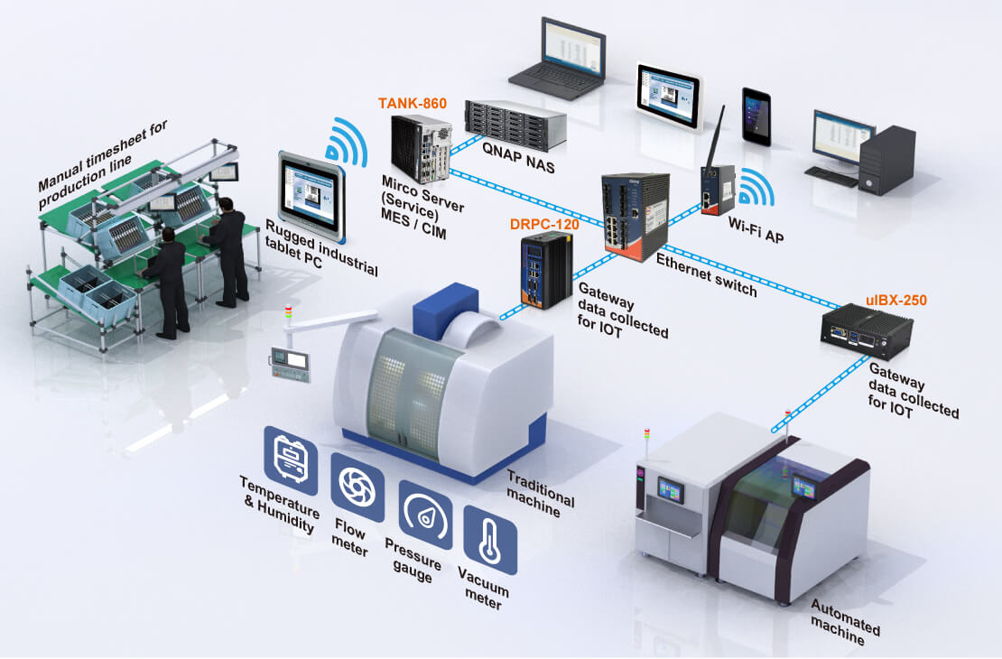 ConnectedEquipmentSolution