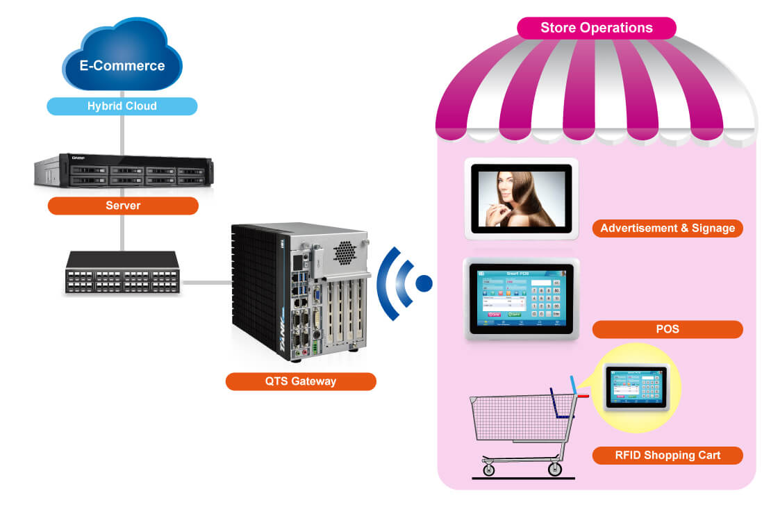 O2O_SmartStore